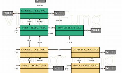 lex源码 github